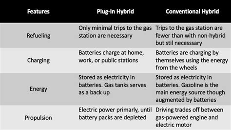 Hybrid and Plug-In Hybrid Cars: Everything You Need To Know and FAQ ...