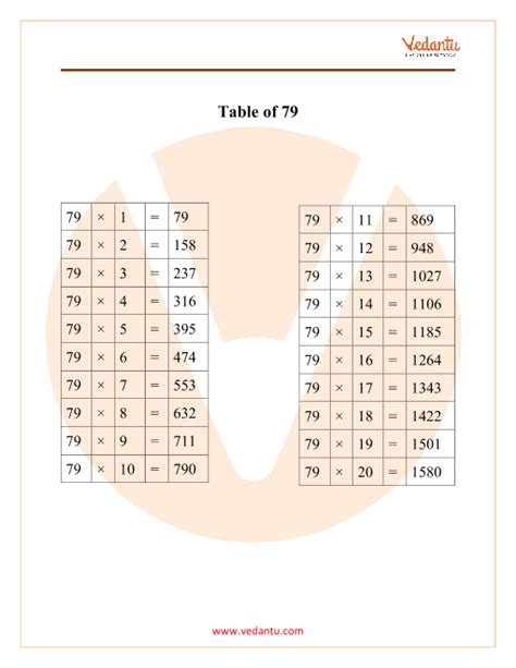 Table Of 79 Learn 79 Times Table Multiplication Table Of 79 | Images ...