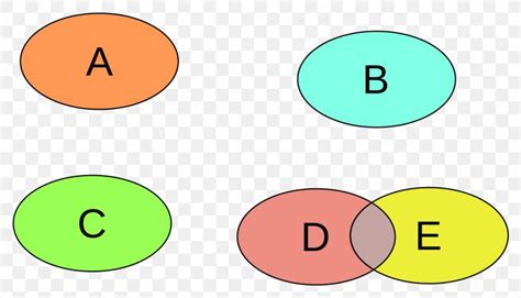 Disjoint Sets Union Set Theory Intersection, PNG, 1280x734px, Disjoint ...