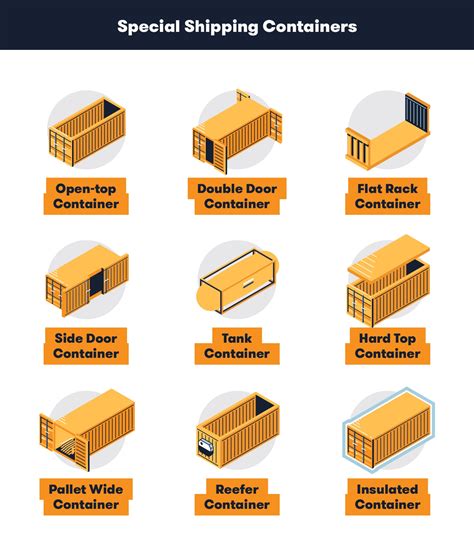 Storage Container Sizes: Dimensions, Types And Cost, 42% OFF