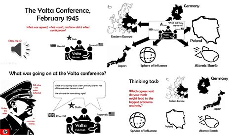 History GCSE: The Yalta Conference Feb 1945 | Teaching Resources