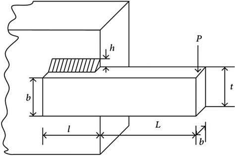 Gear Train design problem [65] | Download Scientific Diagram