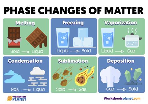 Phase Changes of Matter