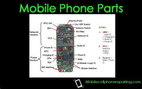 Mobile Phone Parts - Replacement Parts and Component