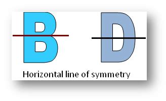 What is a Linear Symmetry? | Symmetrical Figure | Lines or Axis of Symmetry