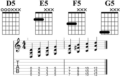 Drop D Power Chords Chart