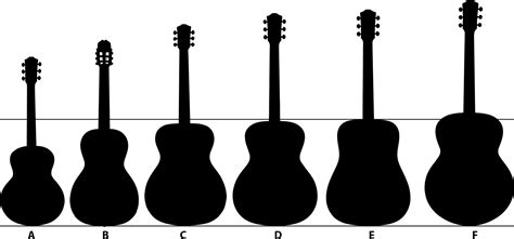 The Different Sizes of Acoustic Guitars - TOO