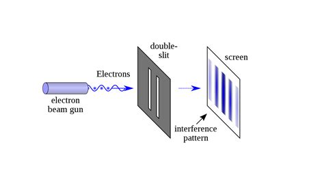 Why is wave particle duality important ? | ResearchGate