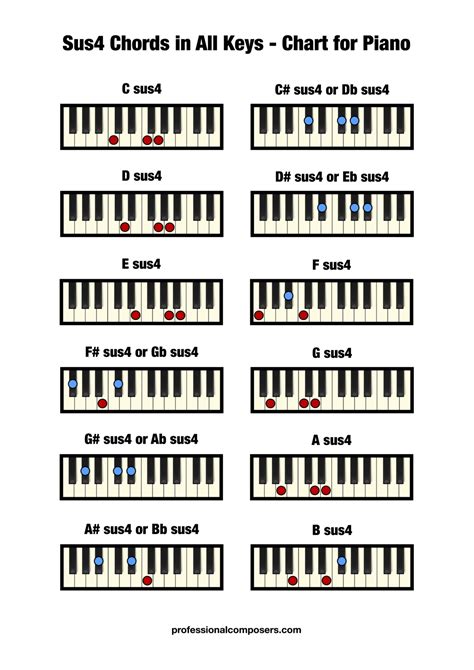 Free Suspended Chord Piano Chart (Printable) – Professional Composers