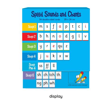 Speed Sounds and Chants Cards Stages 1-6 Display Set