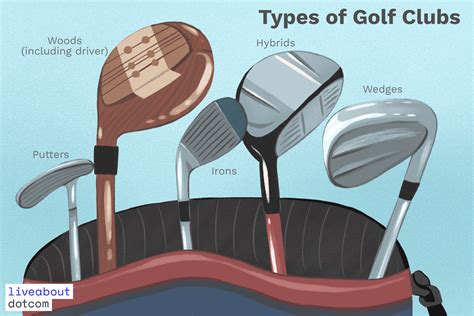 A Guide to Different Types of Golf Clubs