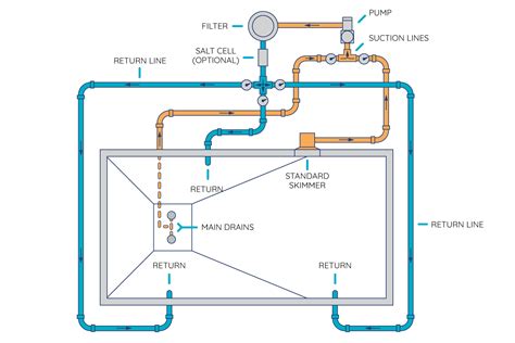 Swimming Pool Vacuum Plumbing Diagram