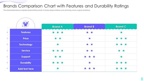 Brands Comparison Chart With Features And Durability Ratings ...