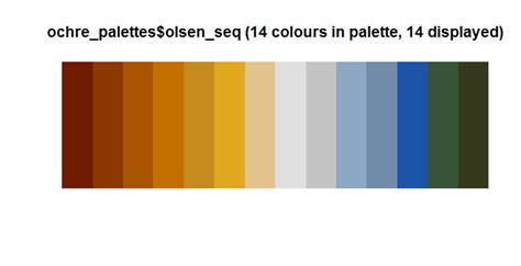 rOpenSci | ochRe - Australia themed colour palettes