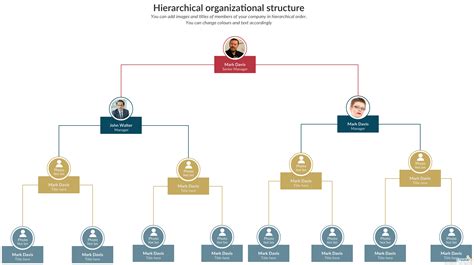 Diagram 4 Types Of Organizational Structure Struktur Organis