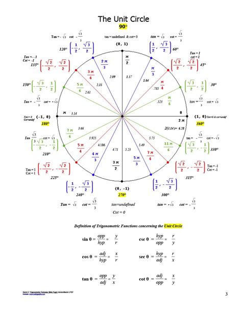 42 Printable Unit Circle Charts & Diagrams (Sin, Cos, Tan, Cot etc)