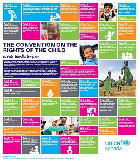 UNICEF Canada : No Child too Far | Children's rights, Rights respecting ...