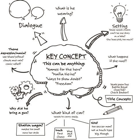 Mind Mapping: From Brainstorm Your Book in 2021 | Mind map design ...