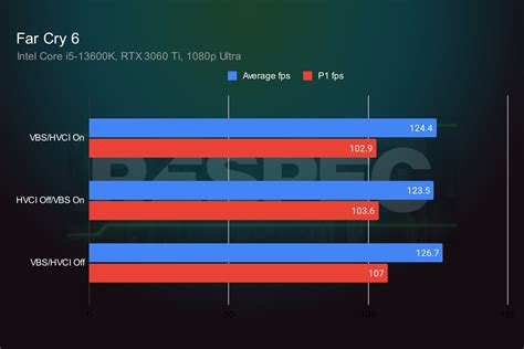 Are Windows 11 security features killing gaming performance? | Digital ...