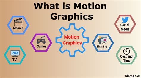 What is Motion Graphics? | Benefits & Purpose of Using Motion Graphics