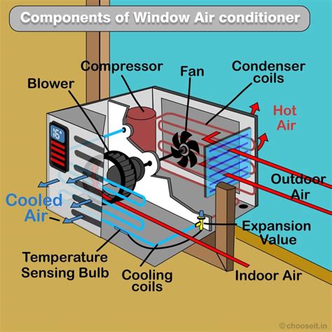 air conditioning system: definition, functions, components - studentlesson