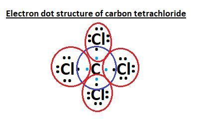 Carbon Tetrachloride Lewis Dot Structure - slidesharetrick