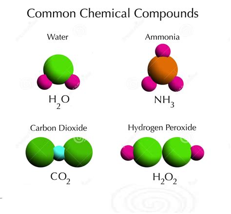 What is a Compound? Definitions & Examples | Let us learn Basics - News ...