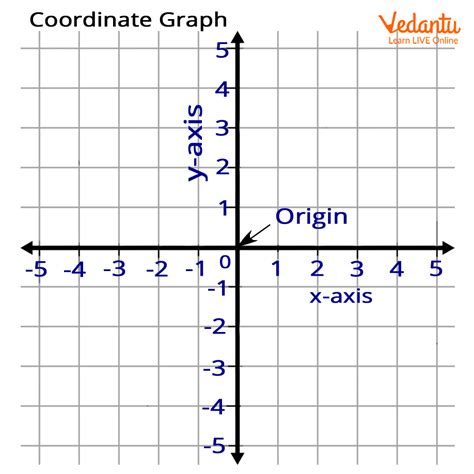 Coordinate Grid: Definition, Facts & Examples