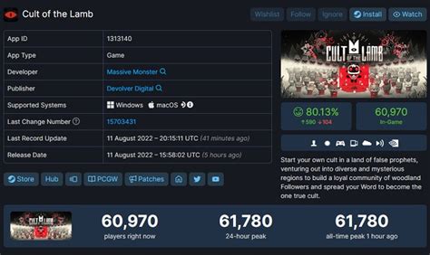 Cult of the Lamb Steam Launch Reaches Over 61K Concurrent Users ...