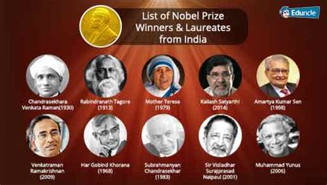 List of Nobel Prize Winners & Laureates from India