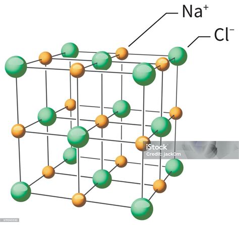 Stock ilustrace Chlorid Sodný Molekulární Struktura Nacl – stáhnout ...