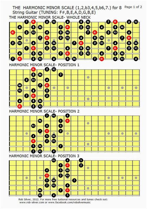 ROB SILVER: THE HARMONIC MINOR SCALE MAPPED OUT FOR 8 STRING GUITAR