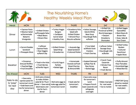 Meal Plans For Lean Muscle - The Healthy Informations