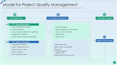 Establishing Plan For Successful Project Management Model For Project ...