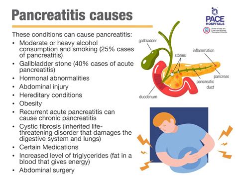 Pancreatitis - Acute and Chronic: Symptoms, Causes and Treatment