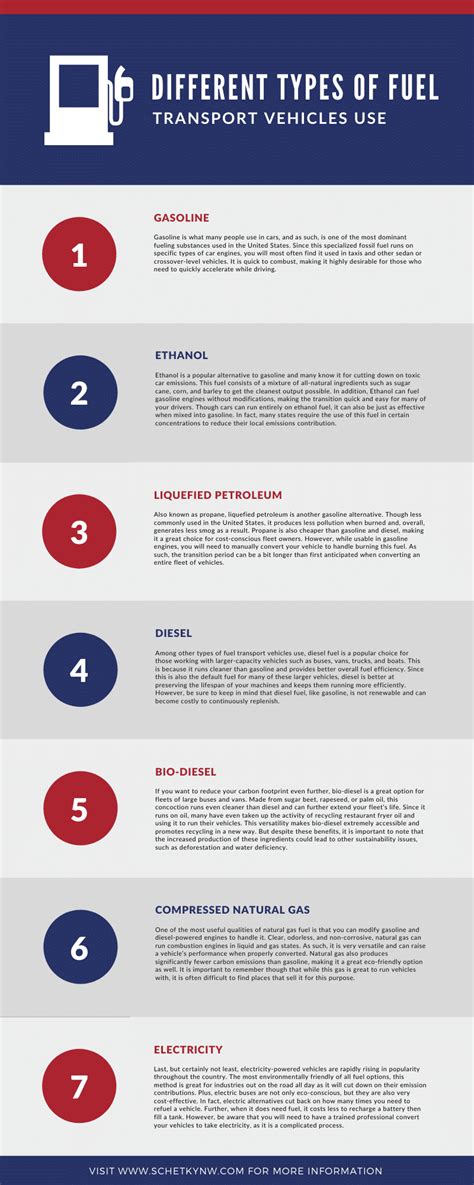 Different Types of Fuel Transport Vehicles Use