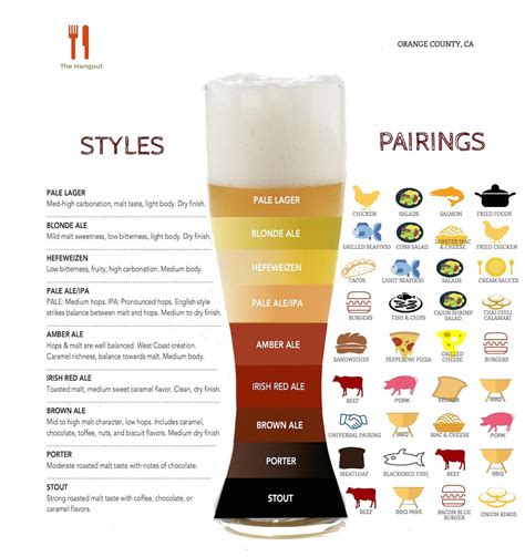 Beer pairing guide : coolguides