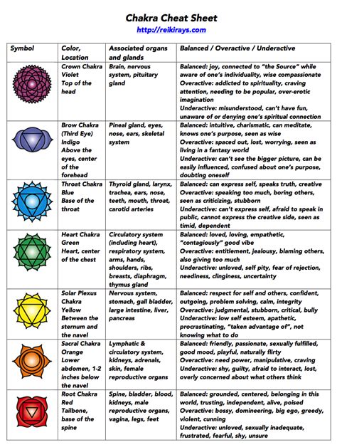 Chakra Infographic – Reiki Rays