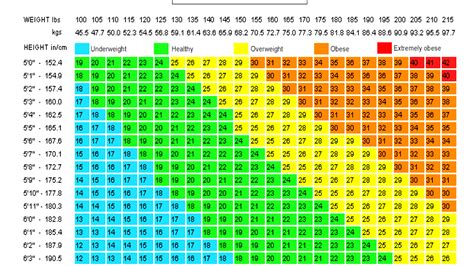 Asian Bmi Calculator Cm Kg - Aljism Blog