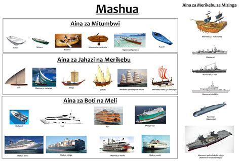 Swahili Land: Aina za Mashua (Types of Boats)