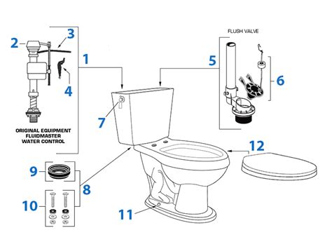 American Standard Toilet Seat Parts - Velcromag