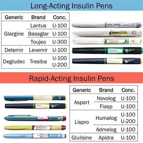 CORRECT ANSWE | Insulin, Ambulatory care, Pharmacist