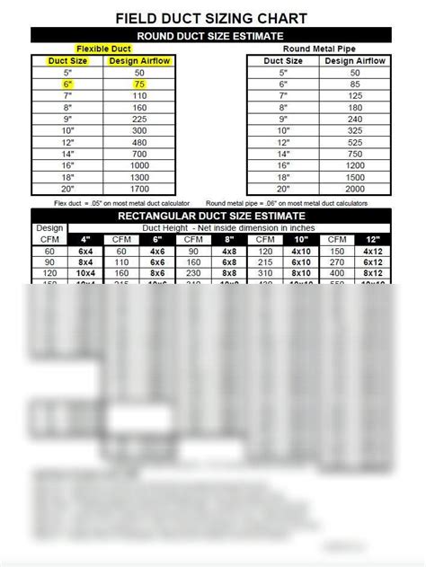 SOLUTION: Field duct sizing chart - Studypool