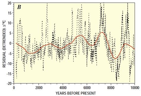 Solar cycle - Wikipedia