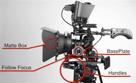 DSLR Camera Rig 101 What You May Need To Make A Great Rig: