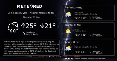 Airlie Beach, QLD - Extended Weather Forecast - Meteored