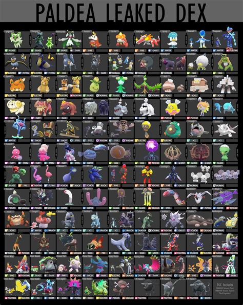 Pokemon Scarlet And Violet: Full Roster Leak New And Old Come | Sirus ...