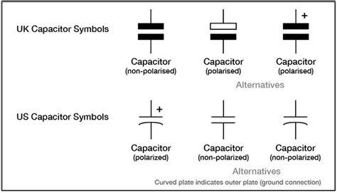 Symboles de condensateur | Electronic schematics, Capacitor, Symbols