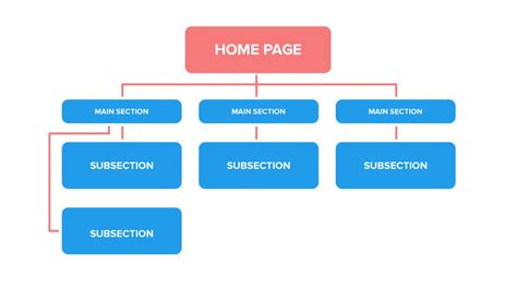 How to Plan Website Structure for Better SEO [Step-by-Step Guide]