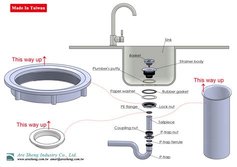 Kitchen Sink Strainer Installation / LEVANZO Kitchen Sink Strainer 416 ...